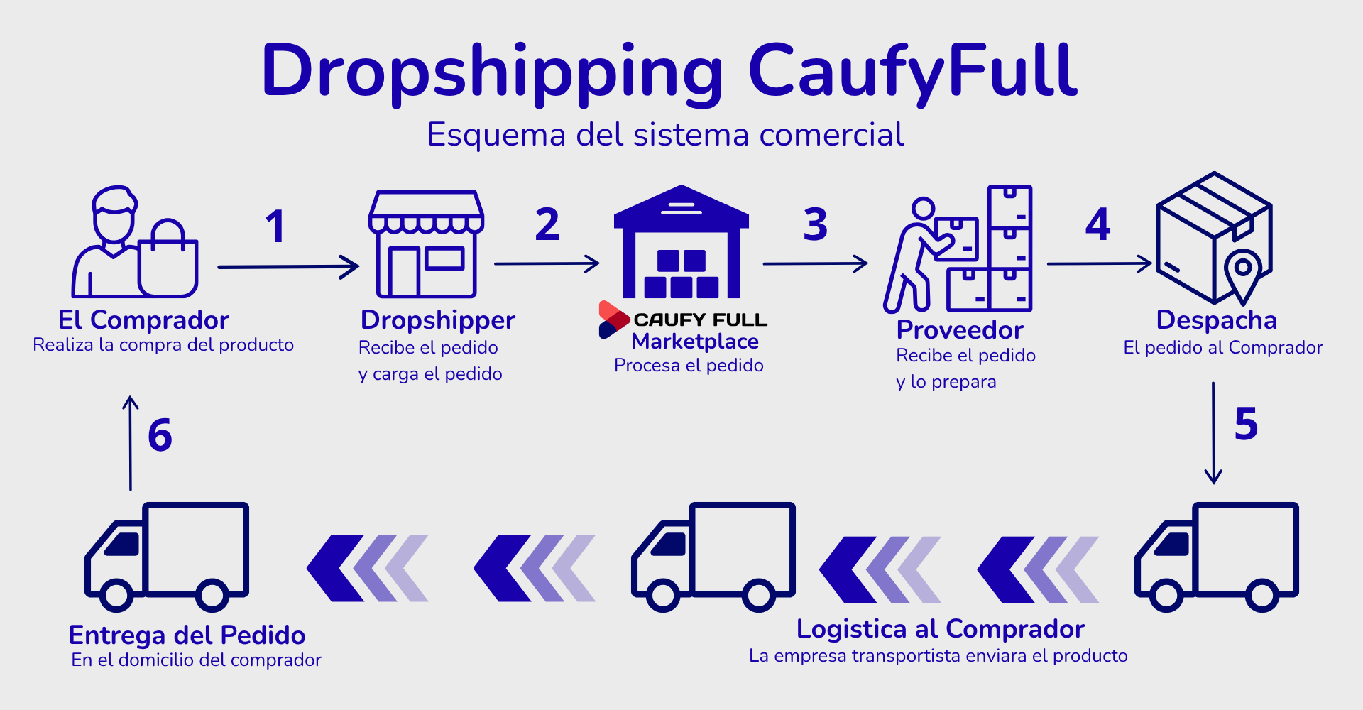 Esquema Comercial CaufyFull